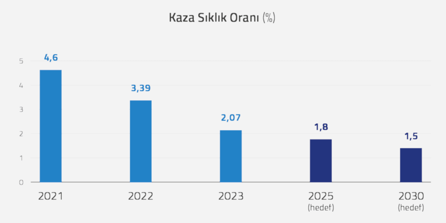 cimsa-kaza-siklik-orani