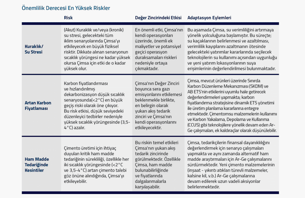 cimsa-onemlilik-derecesine-gore-riskler