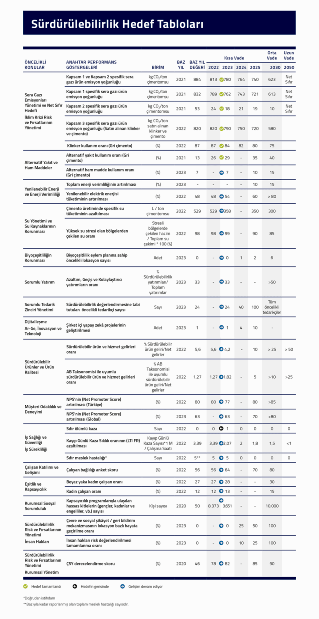 cimsa-surdurulebilirlik-hedef-tablolari