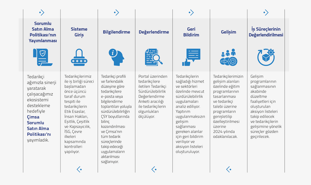 cimsa-tedarik-zinciri-grafik